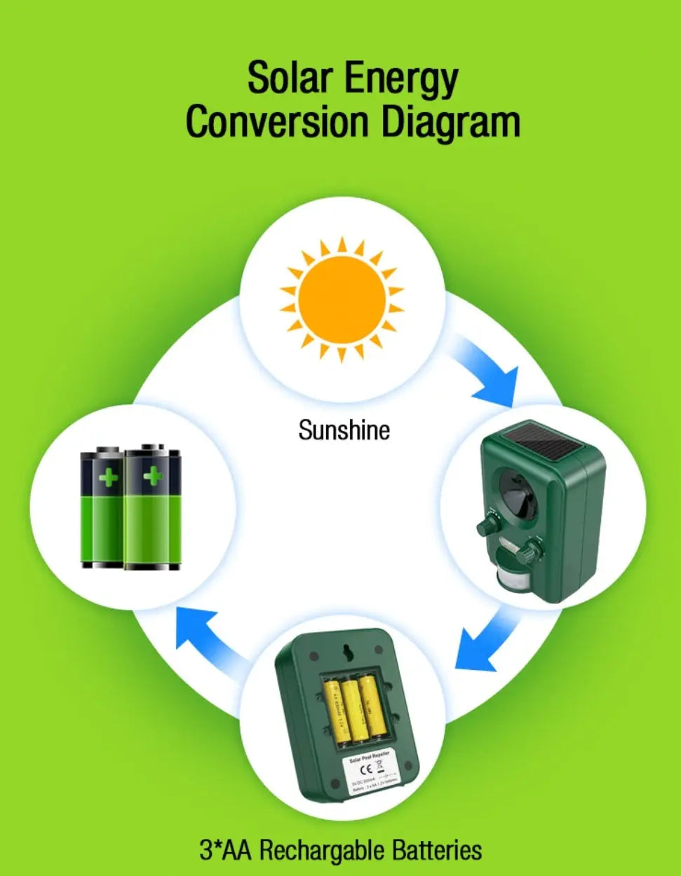 Solar ultrasonic bird-pet repeller NSO Gear pest repellent