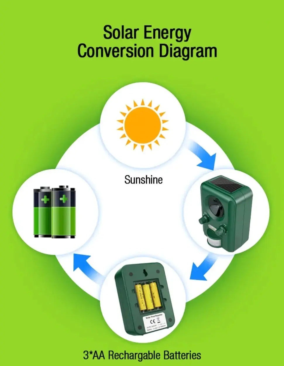 Solar ultrasonic bird-pet repeller NSO Gear pest repellent