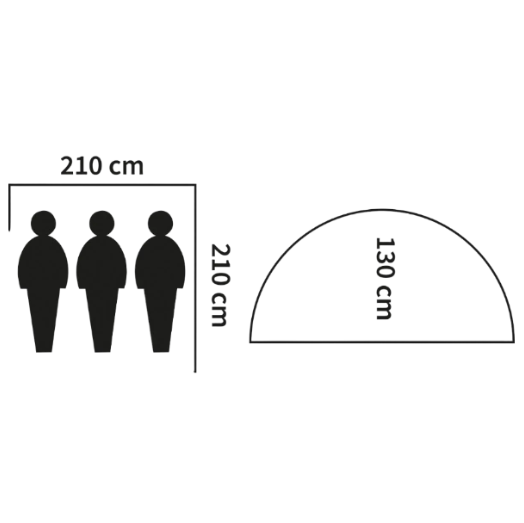 A black-and-white dimension diagram showing a rectangular footprint area marked 210 cm by 210 cm with three black human silhouettes inside, and a semicircular footprint shape marked 130 cm.