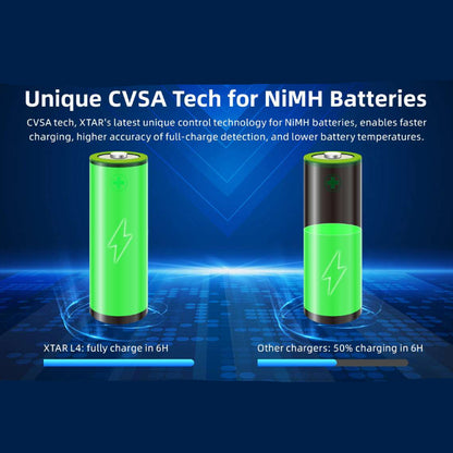 Two green batteries with charging indicators on a blue background, highlighting CVSSA technology for NiMH batteries.
