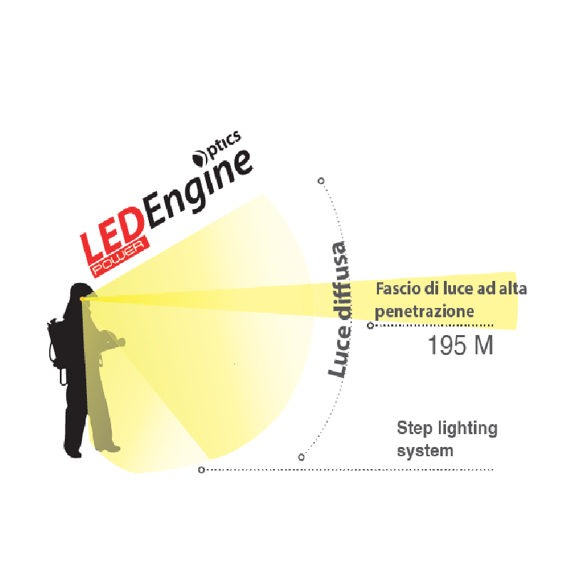 ATEX Adalit L-20 LED Safety Torch NSO Gear Flashlights