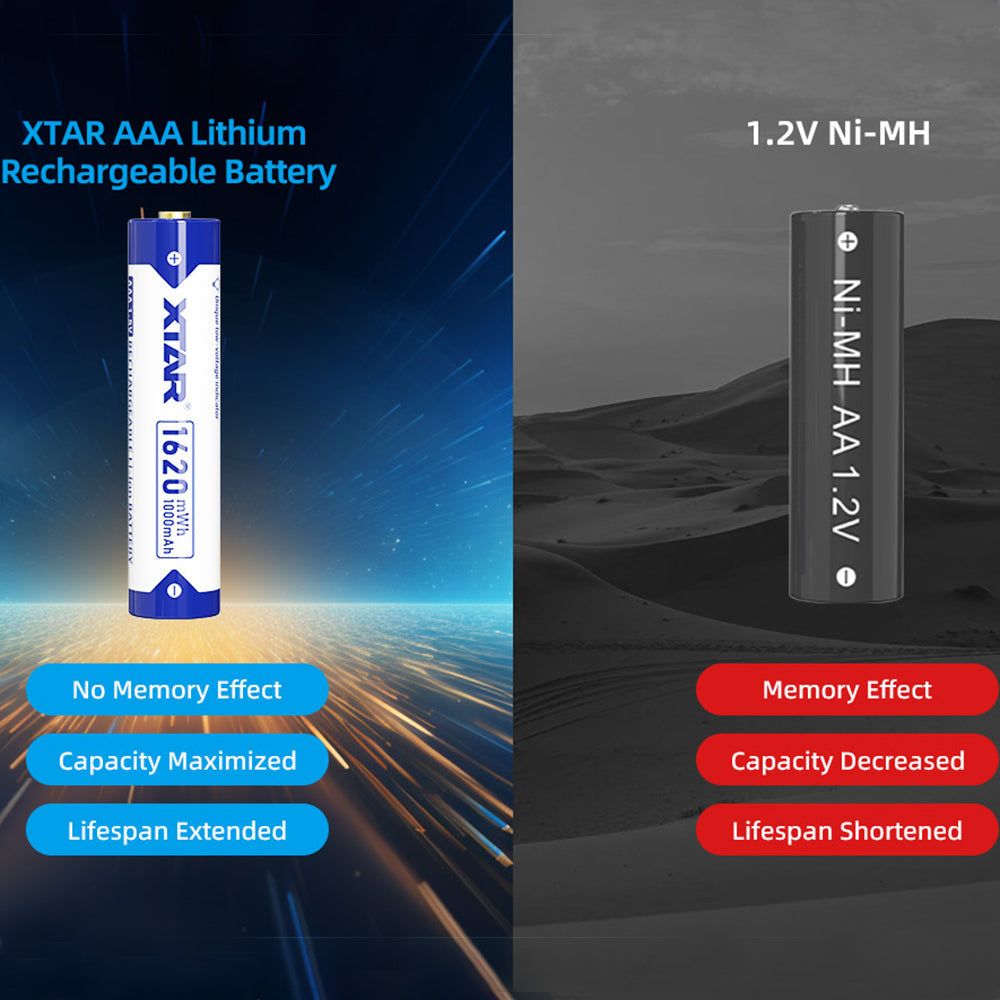 XTAR 1620mWh Rechargeable Lithium Battery – 16340 Size – Pack of 4 NSO Gear Batteries