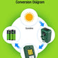 Solar ultrasonic bird-pet repeller NSO Gear pest repellent